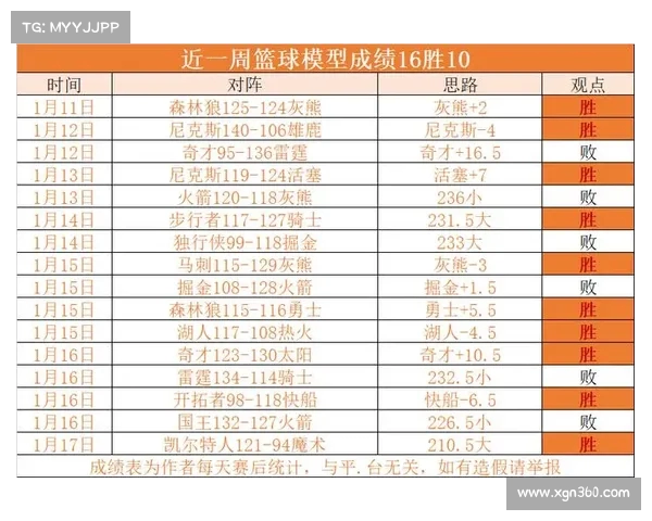 NBA每节比分分析:精准剖析比赛节奏与得分变化对胜负的影响 NBA每节比分分析:精准剖析比赛节奏与得分变化对胜负的影响